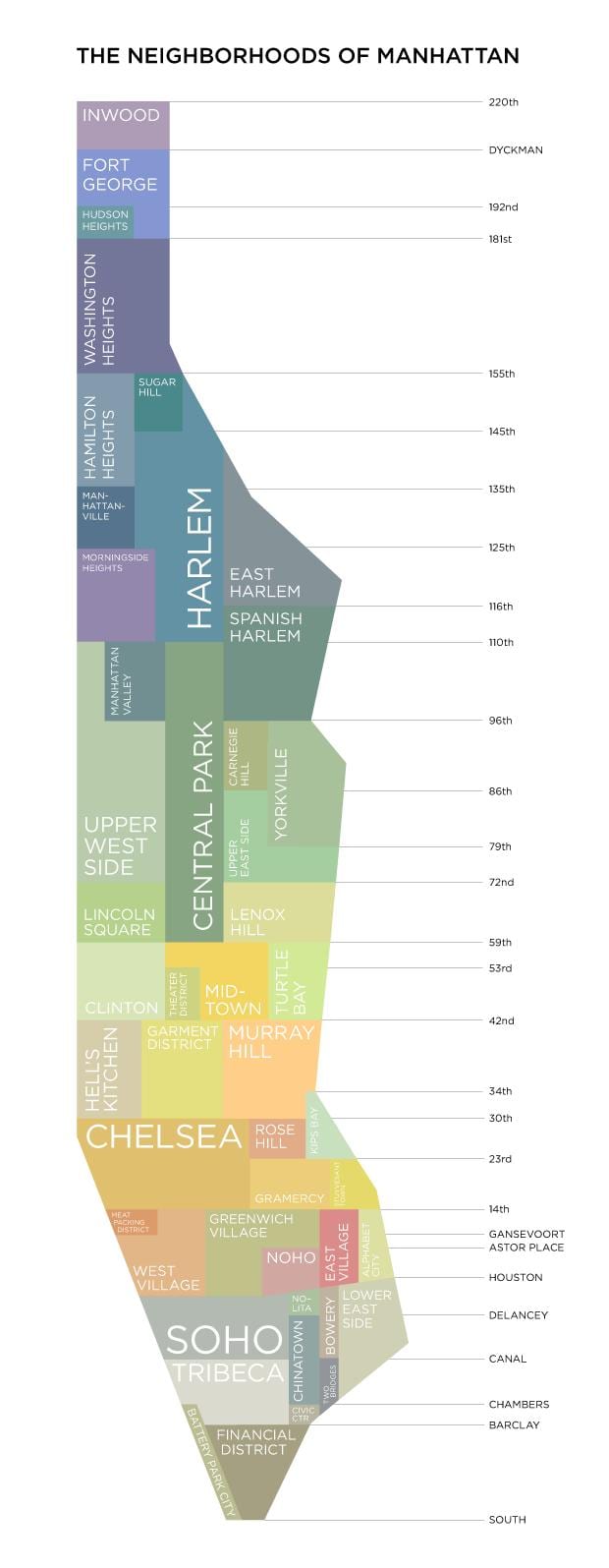 harta e Manhattan ny lagjet e