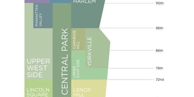 Harta e Manhattan ny lagjet e