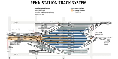 Penn station ndjekur hartën