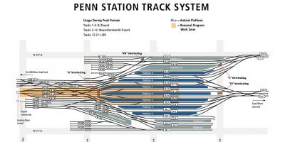 Penn station ndjekur hartën